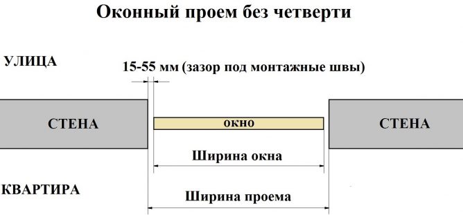 Окно без четверти