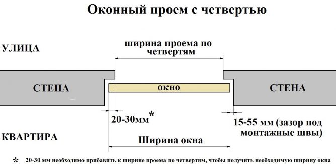 Окно с четвертью