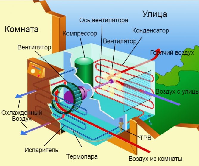 Устройство оконного кондиционера