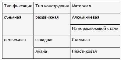 Классификация сушилок