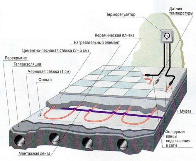 Теплый пол на балконе